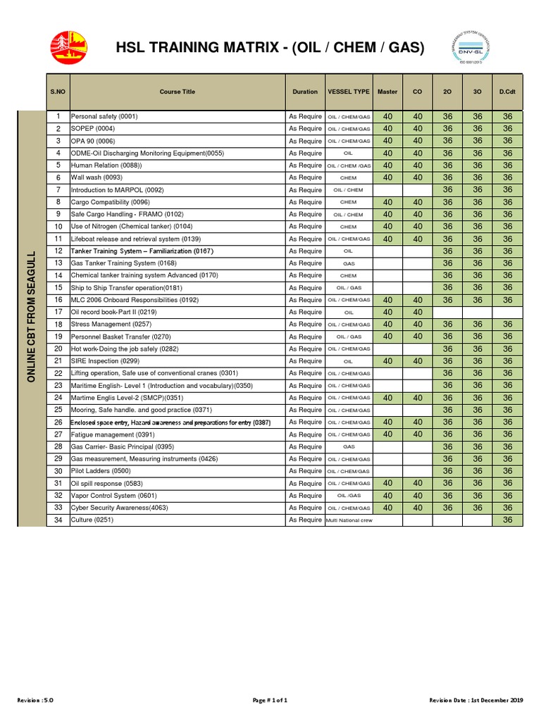 HSL Training Courses Overview | PDF | Transport | Merchant Navy