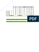 According To Cherbyshev's Theorm The Range Would Fall Between The Percentage of Value That Comes Under The Range 100