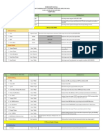 List PDM Mysapk BKN 2021 Rev