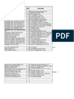 Jadwal Mengajar Dosen