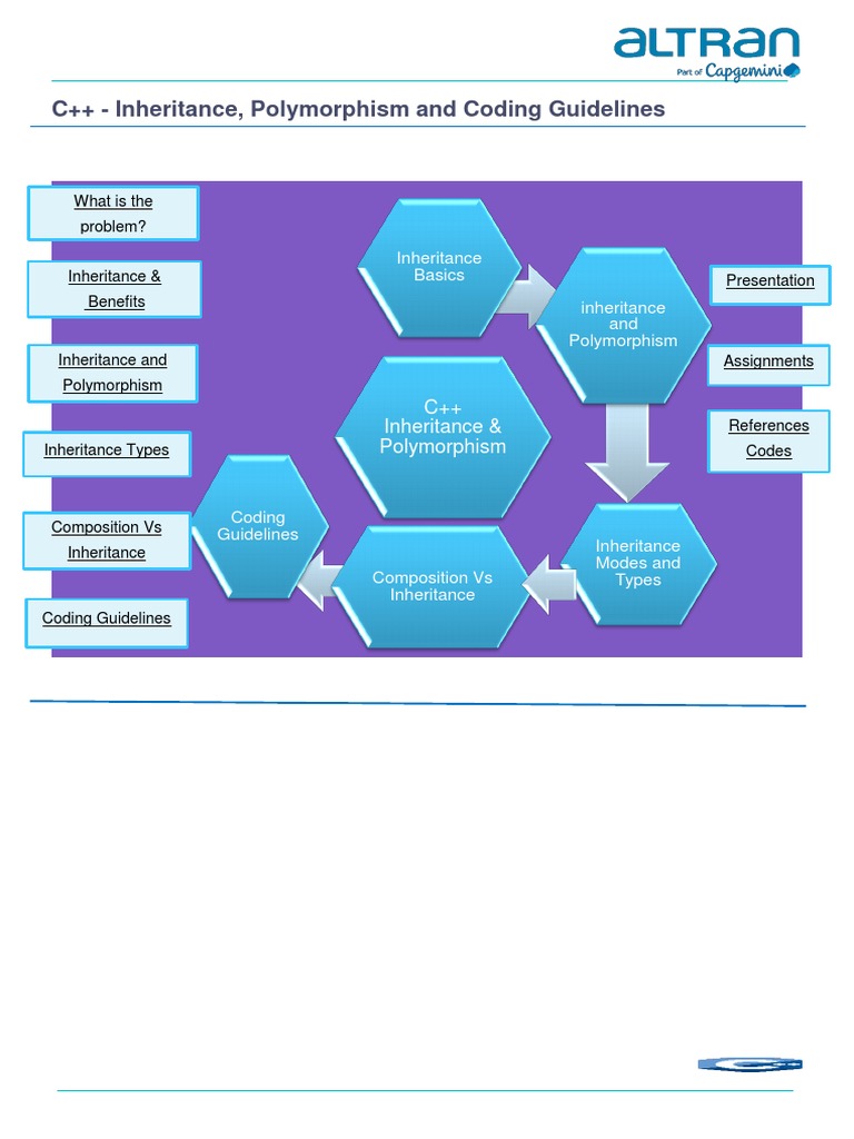 C++ Inheritance & Polymorphism Guide | PDF | Inheritance (Object ...