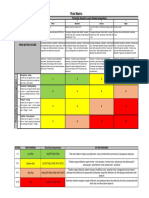 Contoh Matrix HIRADDC