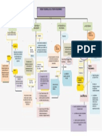 Mapa de Origen de Psicoterapia