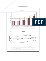 Monetary Statistics: Annual