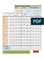 Settlement Functional Matrix: Technical Infrastructure Education Health