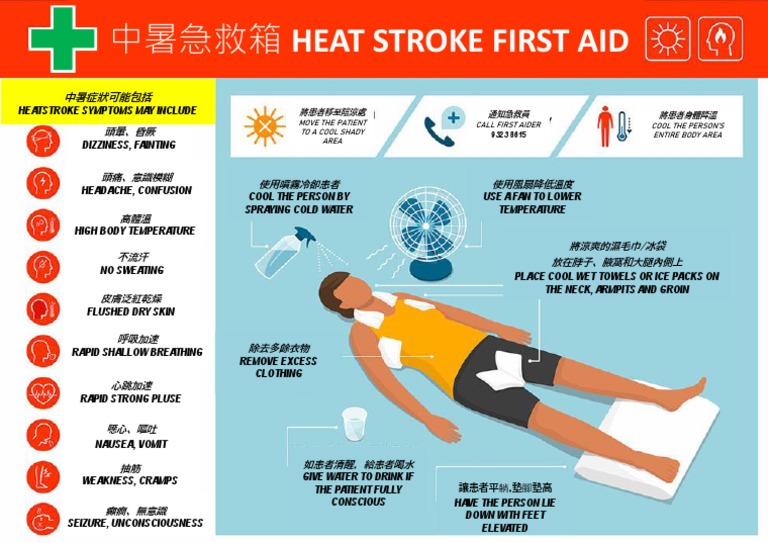 Heat Stroke First Aid