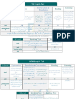 Update Syllabus English Test