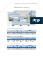 Biox Blower D Vibration Measurement