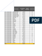 Data Wilayah 