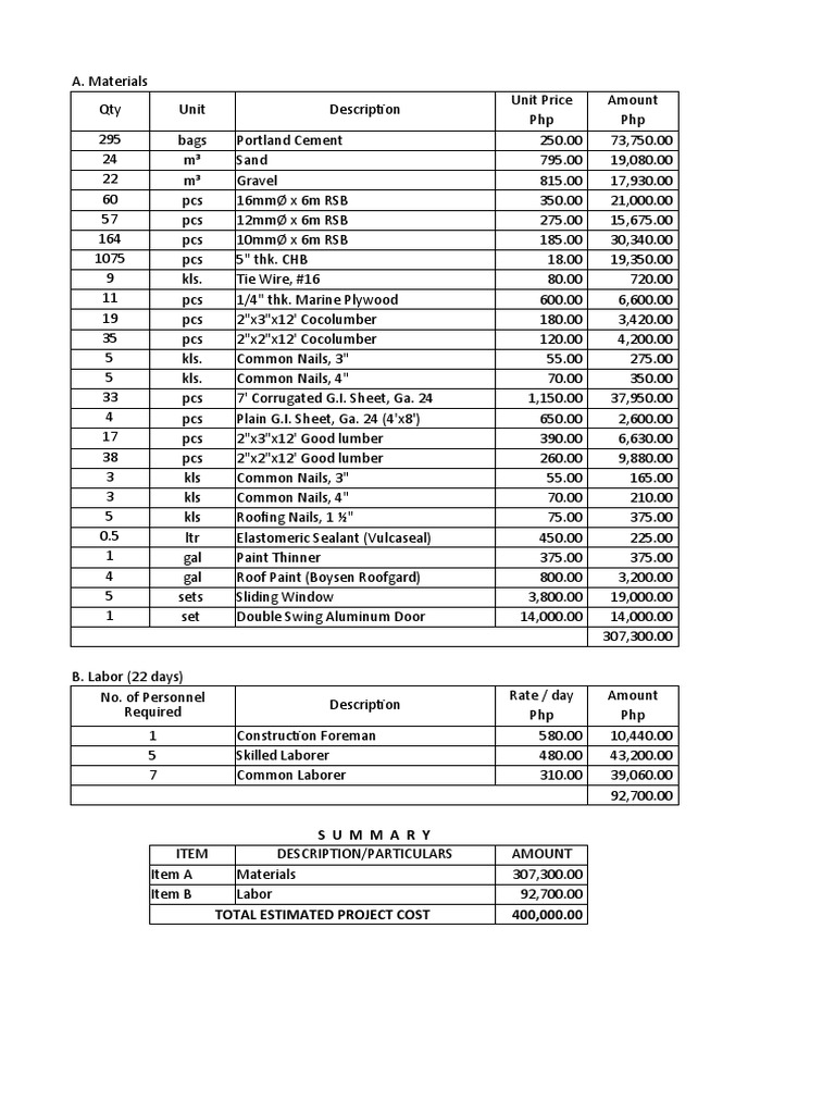 Project Cost Estimate for Construction | PDF | Building | Architecture