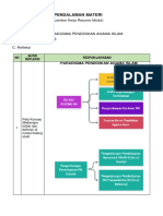 LK - Resume Pendalaman Materi PPG 2021 Modul 6 KB 3