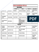 Aerospace Engineering Verticals: Core Courses