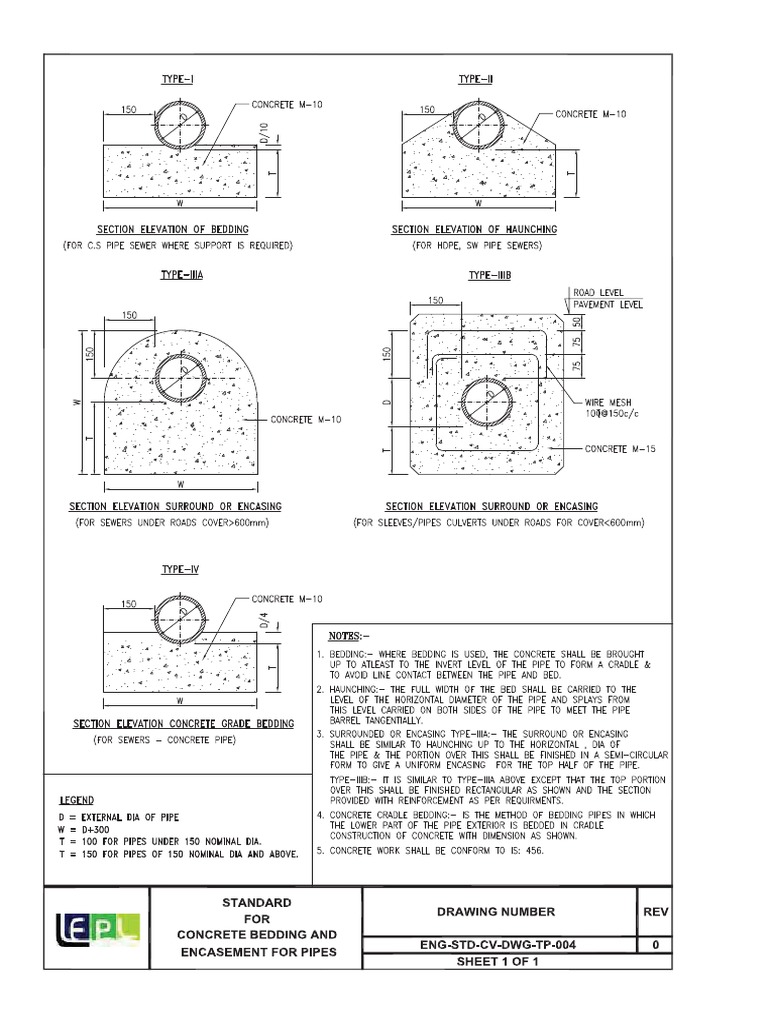 Model Standard For Concrete Bedding and Encasement For Pipes PDF