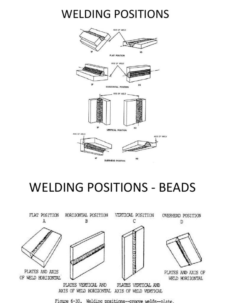Understanding Welding Positions Guide | PDF