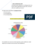 Rueda de la vida: Herramienta de coaching para el equilibrio personal