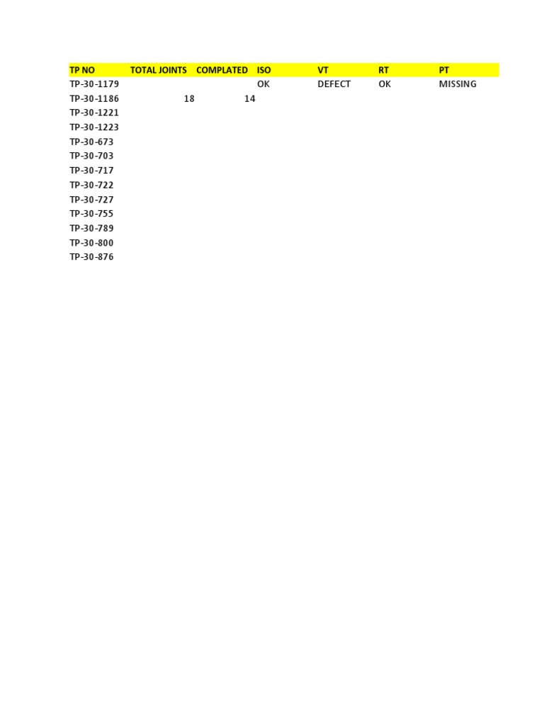 Joint Inspection Report Summary | PDF