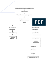 Pathway LBP