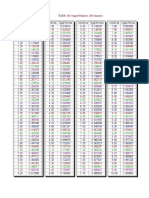 Table Des Logarithmes Decimaux