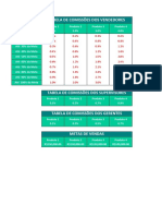 Aula 15 - 2001 ADM - Tarefa Comissoes 2 - Tiagão007!!