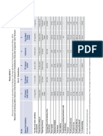 Salient Features of The Financial Statements of Subsidiaries Joint Ventures and Associates Aoc 1