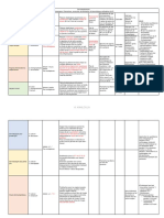 4-Mycoses Superficielles Résumé