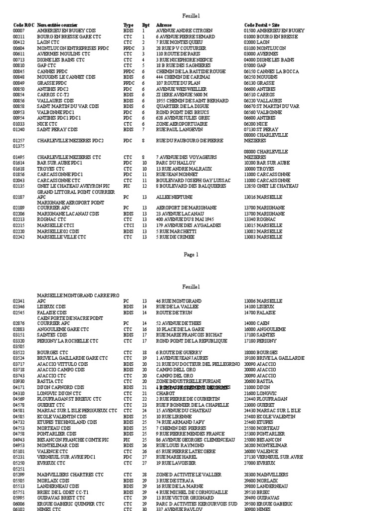 Liste des Codes ROC La Poste 2025 | PDF | France | Peuple français