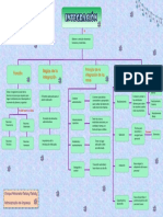 Mapa Conceptual - Integracion PDF