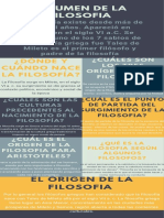 Infografia de El Origen de La Filosofia