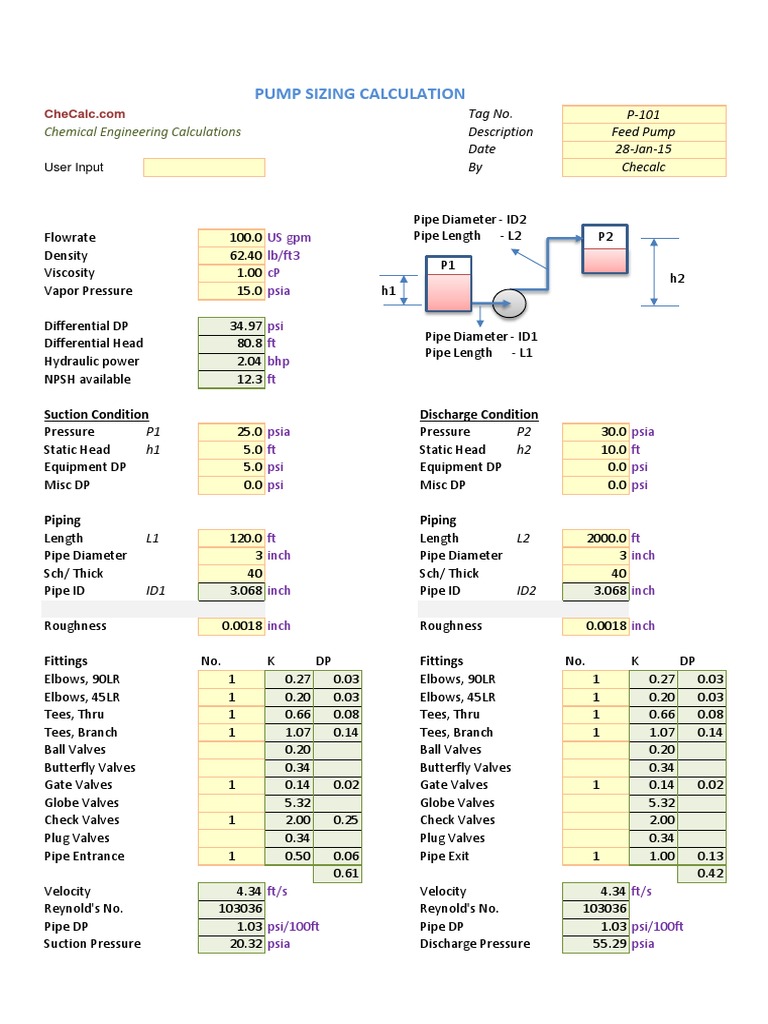 Pump Sizing Calculation Tag No. Description Date by Checalc P101 Feed