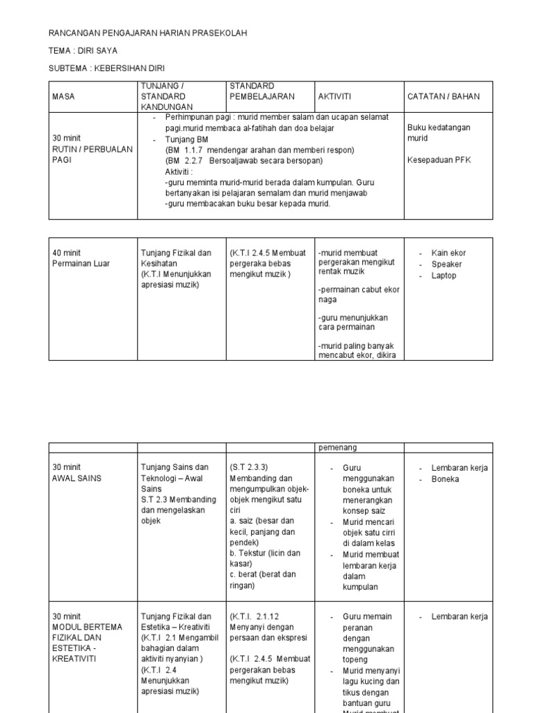Contoh Rancangan Pengajaran Harian Bahasa Melayu Prasekolah - Gambaran