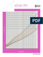 Girls Chart Weight For Length Height Birth To 5 Years (Z Scores)