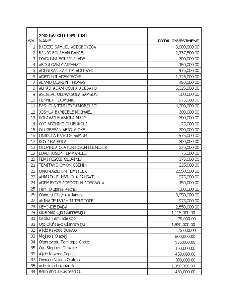 Batch Final List | PDF
