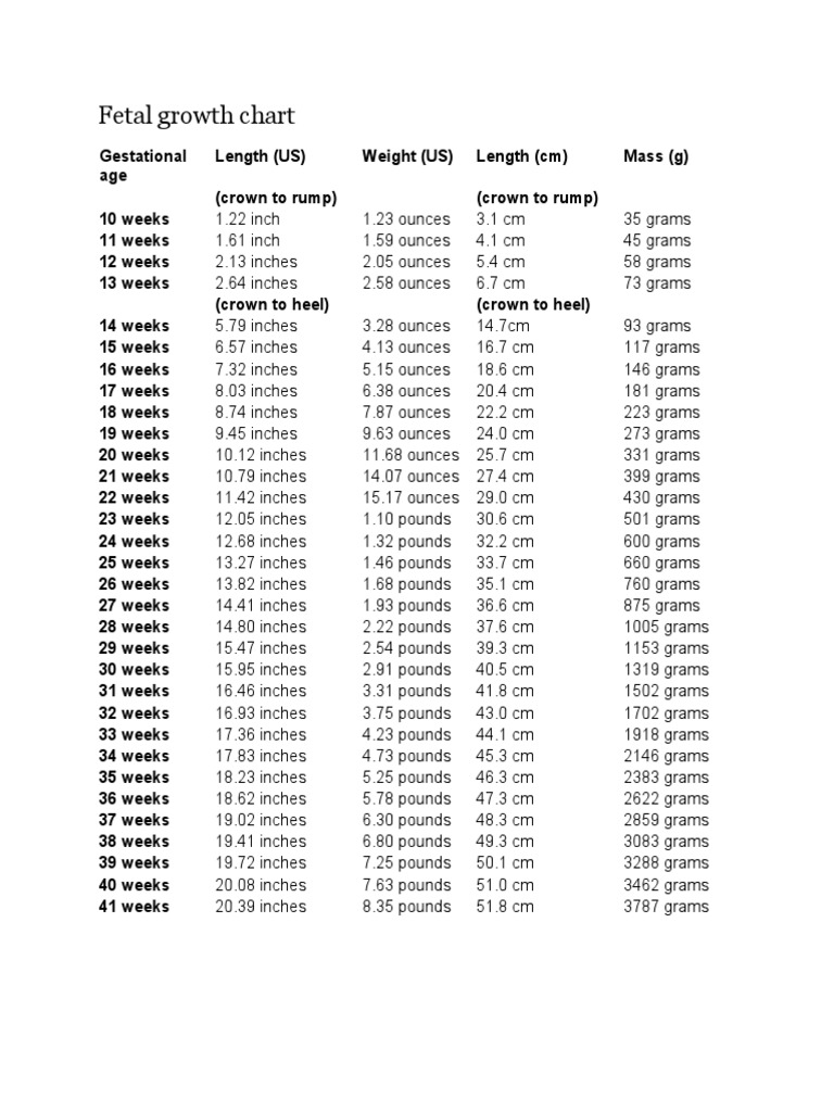 Fetal Growth Chart | PDF | Pound (Mass) | Ounce, image size:768x1024