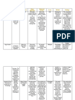 Title of Journal Title of Article Researcher/s Major Objectives Delineated Factors Locus Method Findings