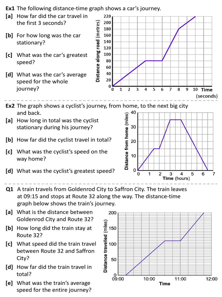 4-distance-time-graphs-examples-and-exercises-from-powerpoint-pdf-speed-velocity