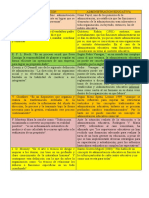 ADMINISTRACION VS ADMINISTRACION EDUCATIVA (Tarea 1)