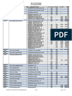 2011-12 Draft Budget FTE Analysis