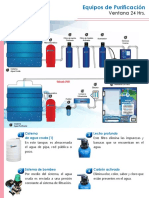 Equipo Ventana Vending Manual