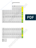 Hasil Survey Mandiri UB 2021 @mentorluluskampus