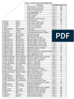 Daftar Barang Gudang Per Desember 2019 dengan Nama dan Kode Item