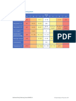 Chart 1: The NEWS Scoring System: Physiological Score Parameter 3 2 1 0 1 2 3