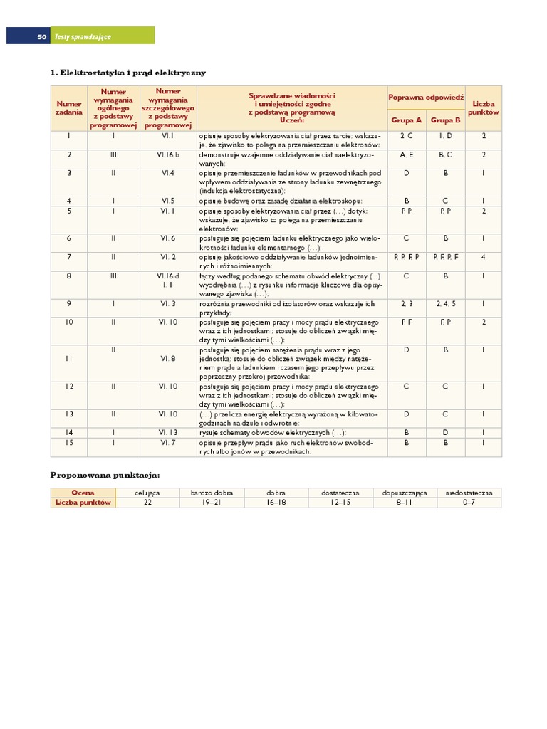 Elektrostatyka I Prąd Elektryczny Klasa 8 (Odpowiedzi) (Test 1) Elektrostatyka I Prąd Elektryczny | PDF