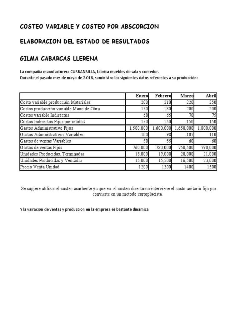 Tarea 2 Unidad 3 Contabilidad de Costos | PDF | Estado de resultados ...