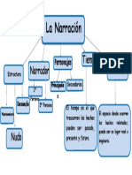 Mapa Conceptual Comunicación Empresarial