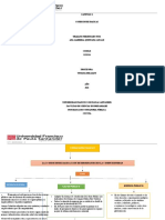 Mapa Conceptual de Condiciones Basicas de Consultorio 1