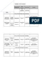 Training Activity Matrix: Training Activity Trainee Facilities/Tools and Equipment Venue Date & Time Remarks