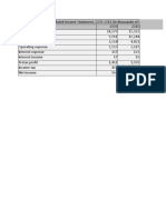 Consolidated Income and Balance Sheets 2009-2011