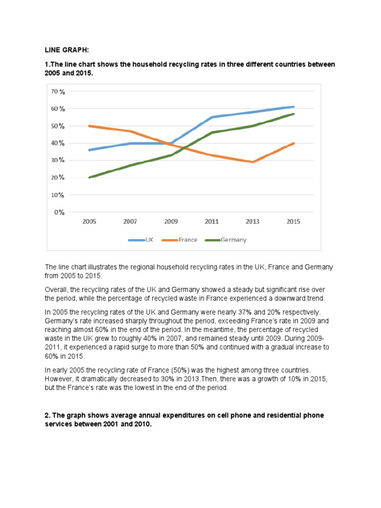 Line Graph: 1.the Line Chart Shows The Household Recycling Rates in ...