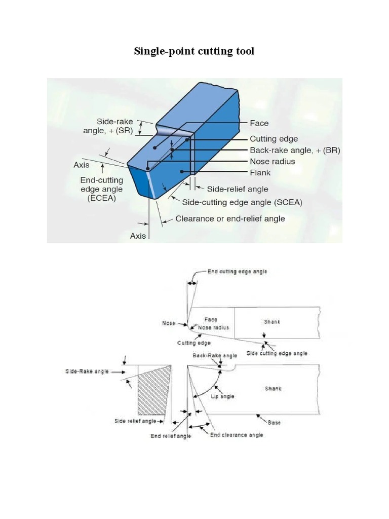 Single-Point Cutting Tool | PDF | Metalworking | Tools