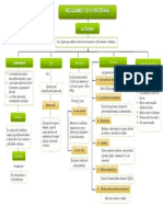 3.mapa Relaciones Feto-Maternas